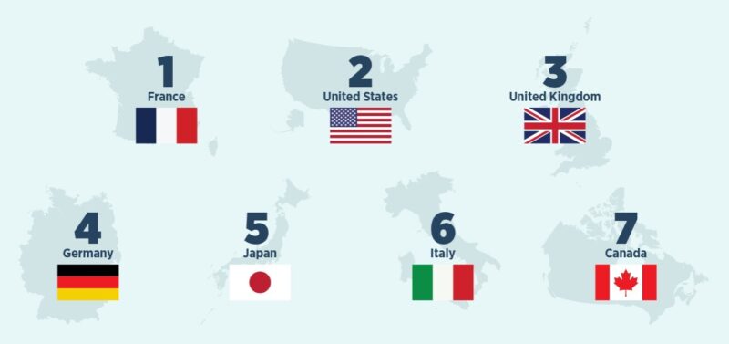 Order of G7 presidency from G7 Kananaskis